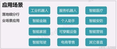 人工智能浪潮席卷全球，BAT巨頭加碼布局搶占未來市場高地