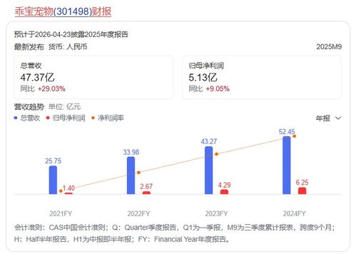 山東寵食龍頭乖寶寵物戰略落子上海，加碼信息系統集成服務構筑新優勢